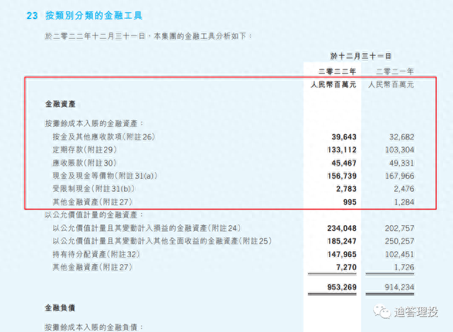 财务报表分析之资产负债表（投资资产）