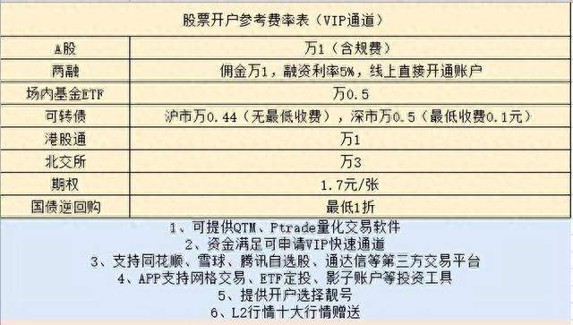 股票分红与基金分红有什么不同