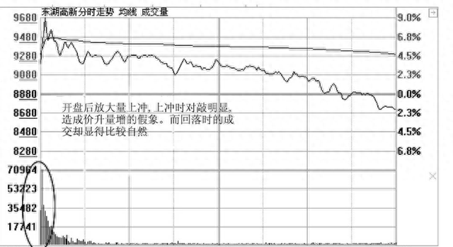 如果你买的股票开盘突然涨停，持有还是卖出，才能让收益最大化？