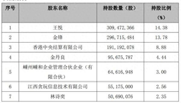 控股股东持股被司法拍卖，9月份市值蒸发两成，恺英网络回购能救股价吗？