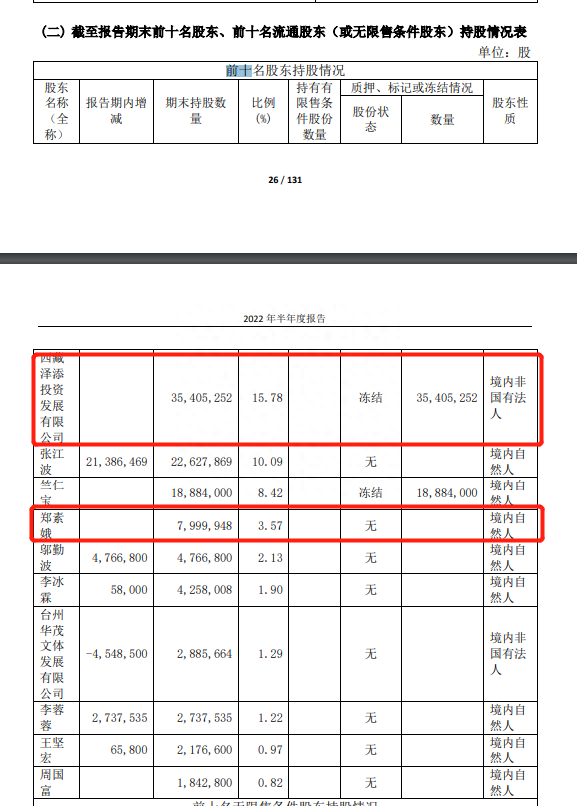 谁在操盘？徐翔关联公司净利大涨，靠“炒股”赚的