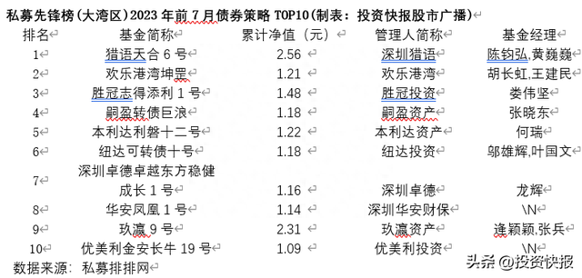 广东私募年内收益曝光 股票策略前7名赚翻倍