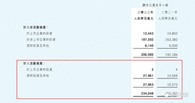 财务报表分析之资产负债表（投资资产）