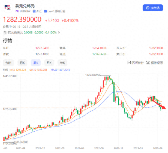 押注中国刺激预期，韩元和澳元拉升