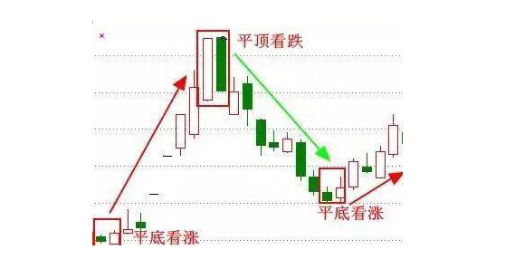 中国股市：股票封涨停后反反复复开板，意味着什么？参悟透才能成为股市的最终赢家