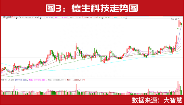 一季报出炉，就奔涨停！葛卫东、赵建平、林园等投资大佬持仓显现！外资高盛、阿布达比也早已布局其中……