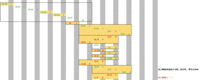 理财碎碎念——理财入门怎么选