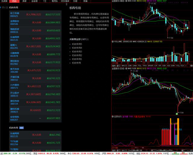 通达信定制的龙虎榜单，个股大资金进场一目了然，做短线的小助手