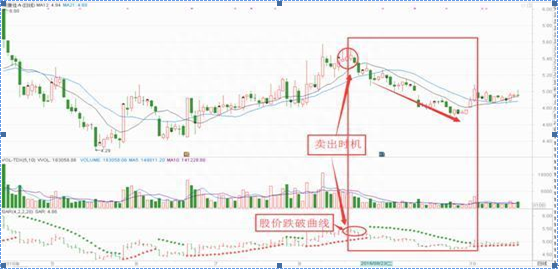 散户总是被忽略却100%实用的“SAR指标”，买卖点十分精准，掌握，可以直接放弃MACD