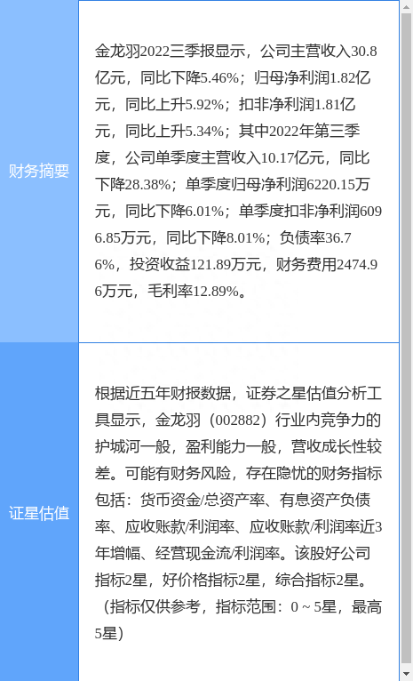 异动快报：金龙羽（002882）2月22日14点47分触及跌停板