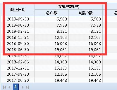 ！账户突然被盗清仓A股 立马高价接盘“庄股”！股民慌了