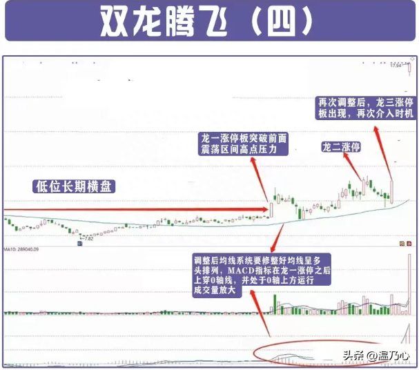 为什么有的人可以通过炒股实现财务自由？看完瞬间清醒，醍醐灌顶