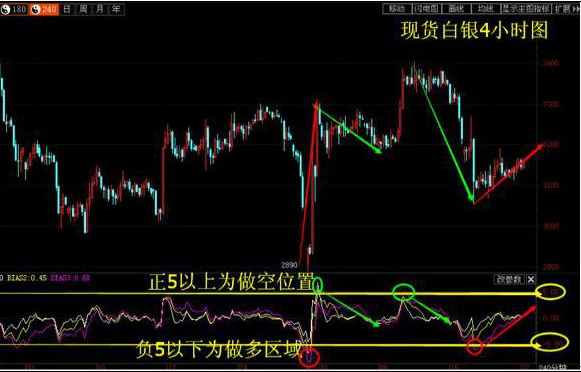 中国市场新一轮牛市来临：现在买入50万格力电器，无论股价涨跌，一直持有到现在会翻多少倍？