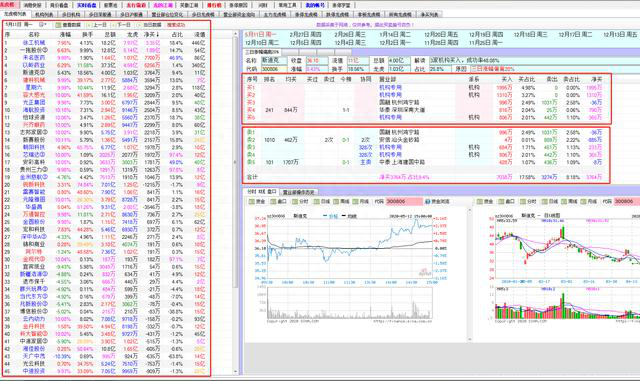 通达信定制的龙虎榜单，个股大资金进场一目了然，做短线的小助手