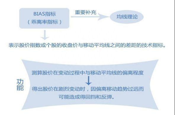 中国市场新一轮牛市来临：现在买入50万格力电器，无论股价涨跌，一直持有到现在会翻多少倍？