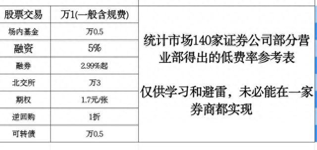 股票开户去哪家券商好一点?