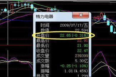 中国市场新一轮牛市来临：现在买入50万格力电器，无论股价涨跌，一直持有到现在会翻多少倍？