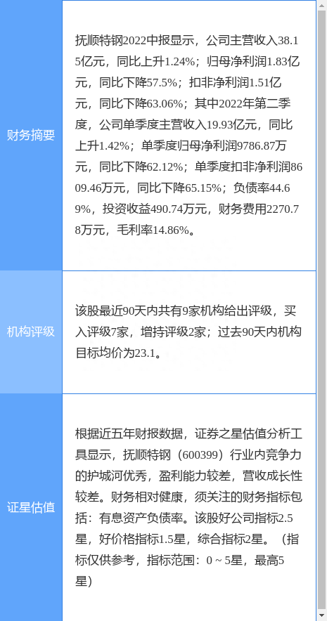 抚顺特钢涨6.68%，国盛证券二个月前给出“买入”评级