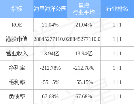 海昌海洋公园(02255.HK)11月10日因股份拆细发行40.57亿股