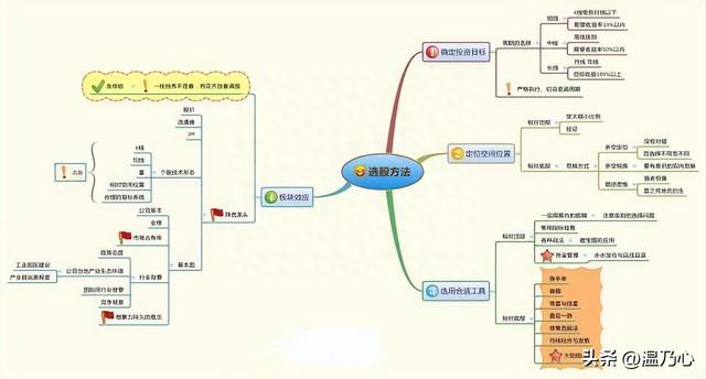 为什么有的人可以通过炒股实现财务自由？看完瞬间清醒，醍醐灌顶