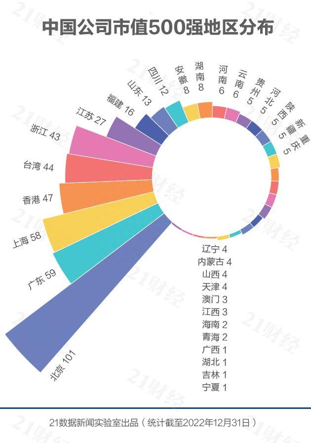 透视中国市值500强：腾讯重夺榜首、拼多多回归Top20，66公司新进（附名单）