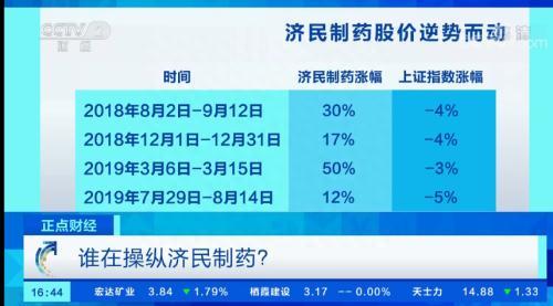 ！账户突然被盗清仓A股 立马高价接盘“庄股”！股民慌了