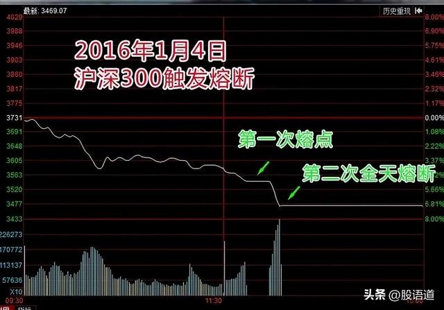 还记得2016年的熔断嘛？