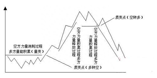 主力悄然离场却浑然不知？傻傻踩中主力陷阱？学懂分时图，看透一切主力资金动向