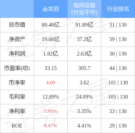 异动快报：金龙羽（002882）2月22日14点47分触及跌停板