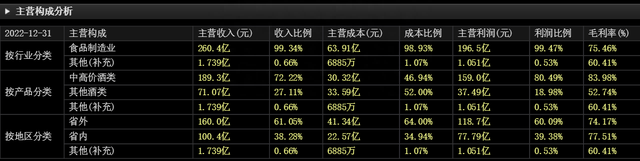 白酒上市公司1季报：9家净利率30%以上，水井坊18.69%倒数第四