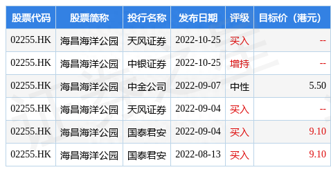 海昌海洋公园(02255.HK)11月10日因股份拆细发行40.57亿股