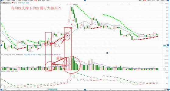 散户总是被忽略却100%实用的“SAR指标”，买卖点十分精准，掌握，可以直接放弃MACD