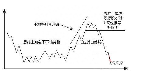 主力悄然离场却浑然不知？傻傻踩中主力陷阱？学懂分时图，看透一切主力资金动向