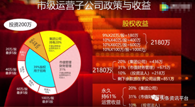 揭底师从环球浩业的中源集团：挂牌粉单市场，股权收益如覆巢之卵