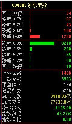 闪崩、跌停！原因，又找到了……