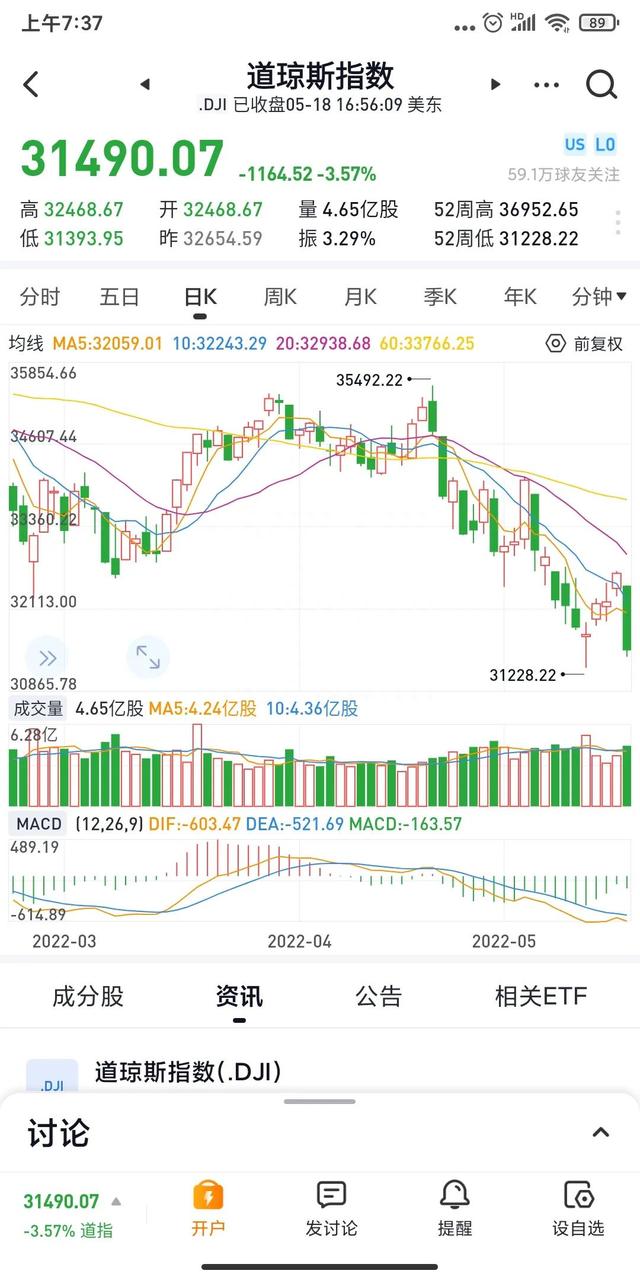 昨晚美股创纪录暴跌，今日A股能否无恙？