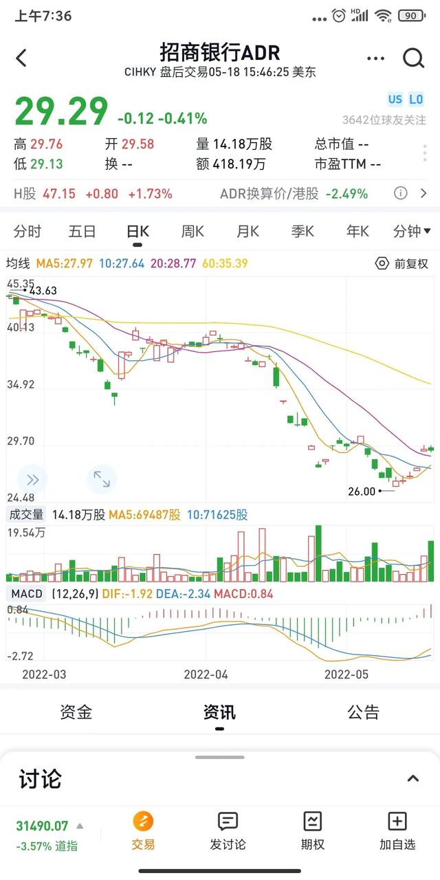 昨晚美股创纪录暴跌，今日A股能否无恙？