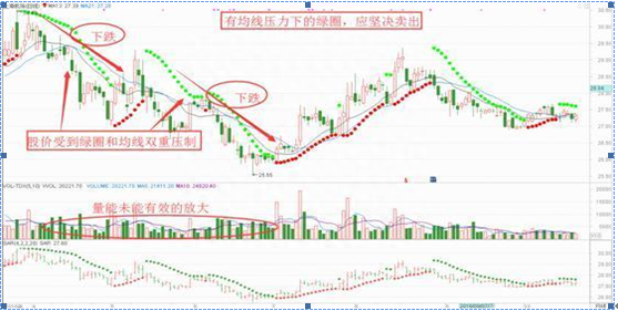 散户总是被忽略却100%实用的“SAR指标”，买卖点十分精准，掌握，可以直接放弃MACD