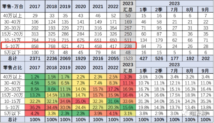 广阔天地才能大有作为：带电的蓝电E5以9.98万要革10万内自主燃油SUV的命