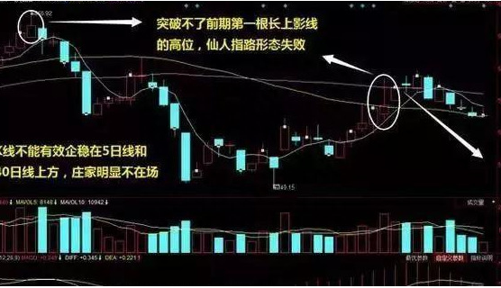 一旦股票出现“仙人指路”形态坚决买入，股价必然暴涨，绝无例外