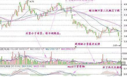 一旦股票出现“仙人指路”形态坚决买入，股价必然暴涨，绝无例外