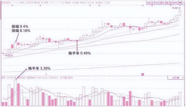 炒股其实不用太复杂，用最笨的方法持续盈利，点醒“两亿”股民！