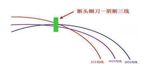 一旦股票出现“仙人指路”形态坚决买入，股价必然暴涨，绝无例外