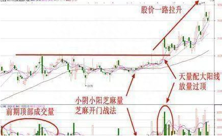 一旦股票出现“仙人指路”形态坚决买入，股价必然暴涨，绝无例外