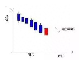 一旦股票出现“仙人指路”形态坚决买入，股价必然暴涨，绝无例外