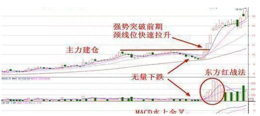 一旦股票出现“仙人指路”形态坚决买入，股价必然暴涨，绝无例外