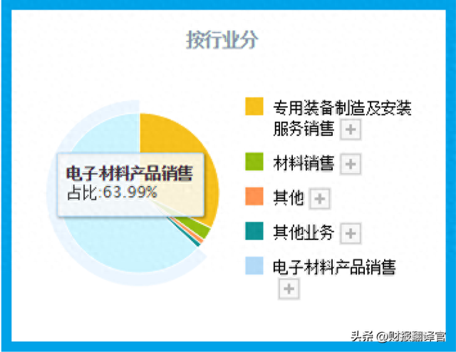 稀土软磁第一股,拥有软磁行业最大的制造基地,为神舟八号提供配套