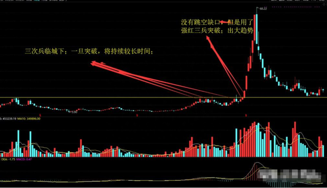 浙江一位炒股大师，就用K线搭配成交量，三年时间就实现炒股养家