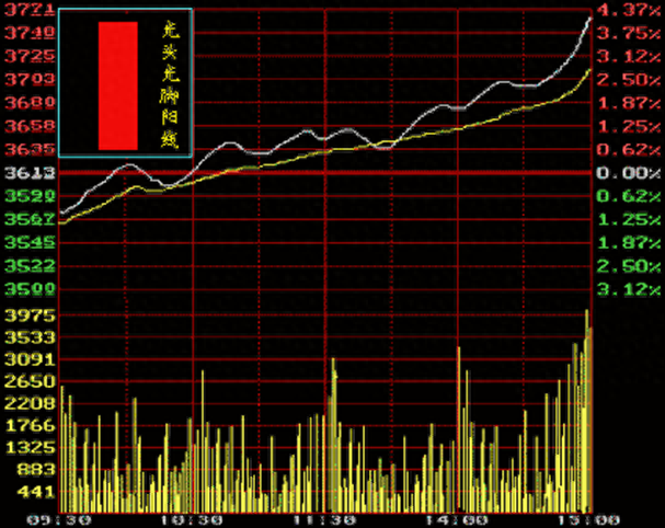 交易软件看盘知识及股票交易技巧