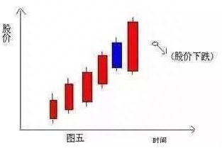 一旦股票出现“仙人指路”形态坚决买入，股价必然暴涨，绝无例外